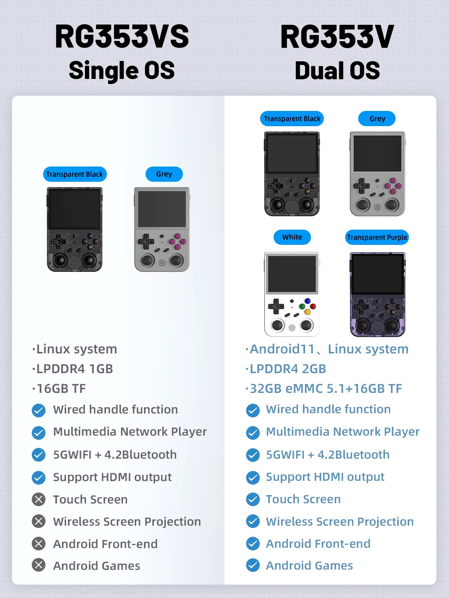 Retro Handheld Game Linux System Built- in 4452 Games